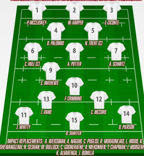 Boys Rugby explains the Gentleman's Game