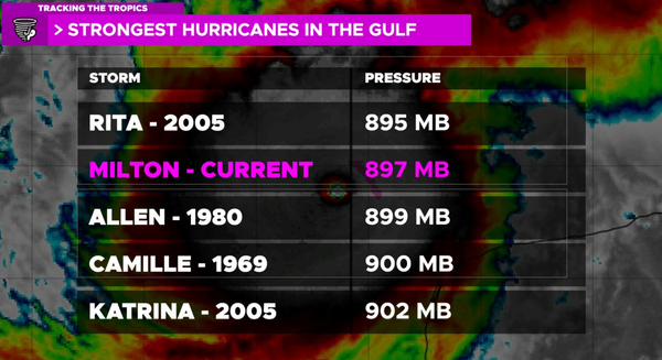 Sabre Weather: William Chesnik '27 on what makes Hurricane Milton a historic storm