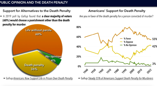 Video Editorial: Looking at the death penalty